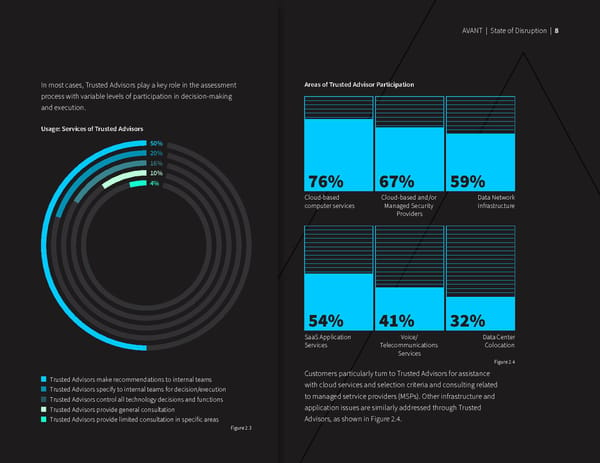 State of Disruption Report: UCaaS, CCaaS, SD-WAN, Cybersecurity - Page 10