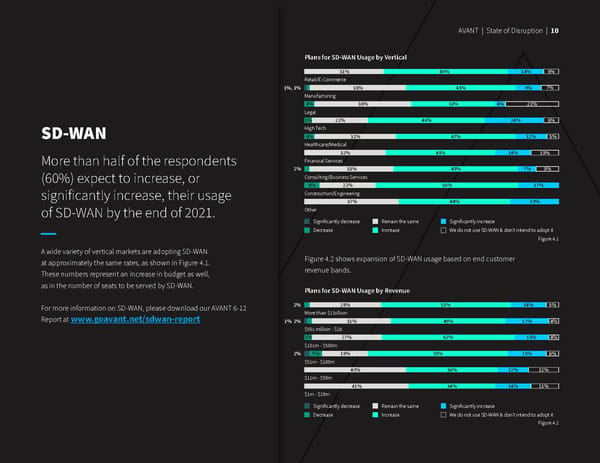 State of Disruption Report: UCaaS, CCaaS, SD-WAN, Cybersecurity - Page 12