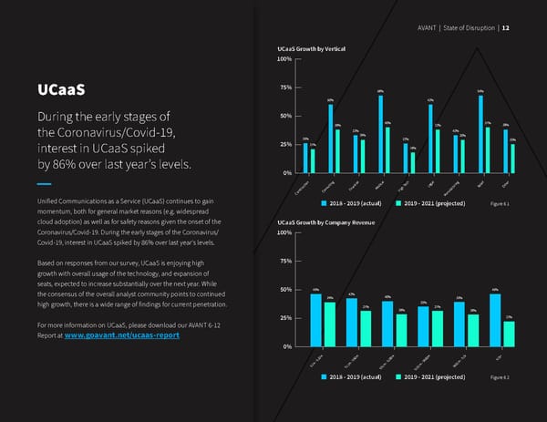 State of Disruption Report: UCaaS, CCaaS, SD-WAN, Cybersecurity - Page 14