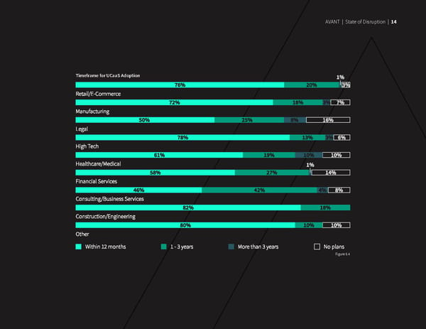 State of Disruption Report: UCaaS, CCaaS, SD-WAN, Cybersecurity - Page 16