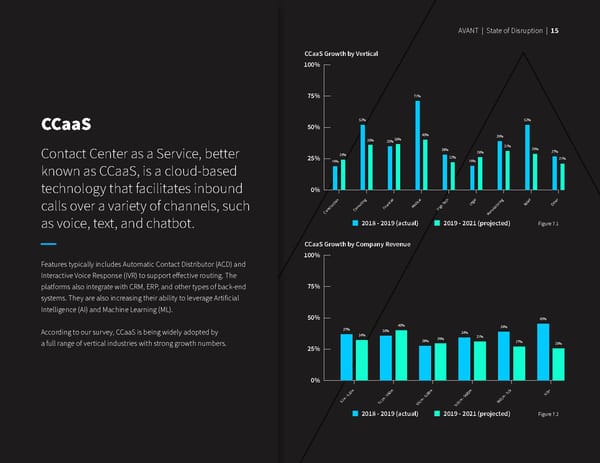 State of Disruption Report: UCaaS, CCaaS, SD-WAN, Cybersecurity - Page 17