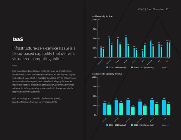 State of Disruption Report: UCaaS, CCaaS, SD-WAN, Cybersecurity - Page 19