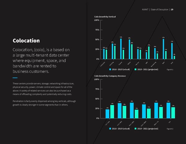 State of Disruption Report: UCaaS, CCaaS, SD-WAN, Cybersecurity - Page 21