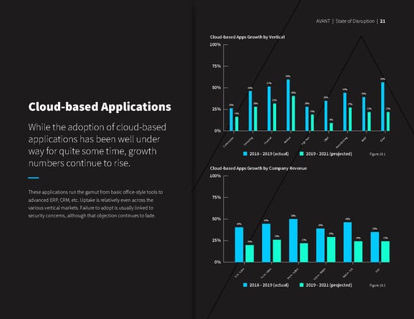 State of Disruption Report: UCaaS, CCaaS, SD-WAN, Cybersecurity - Page 23