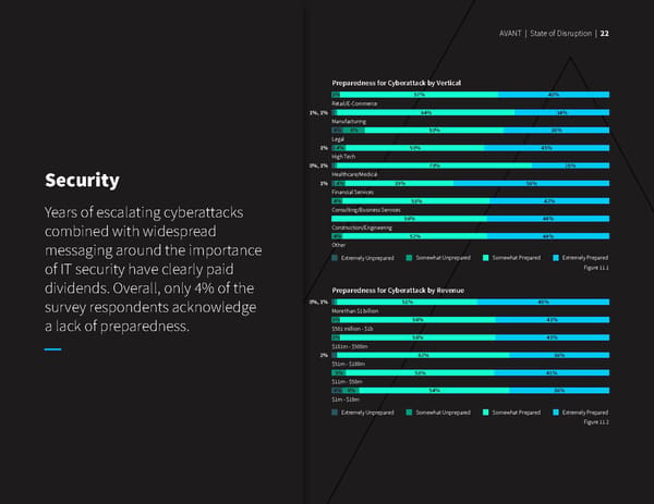 State of Disruption Report: UCaaS, CCaaS, SD-WAN, Cybersecurity - Page 24