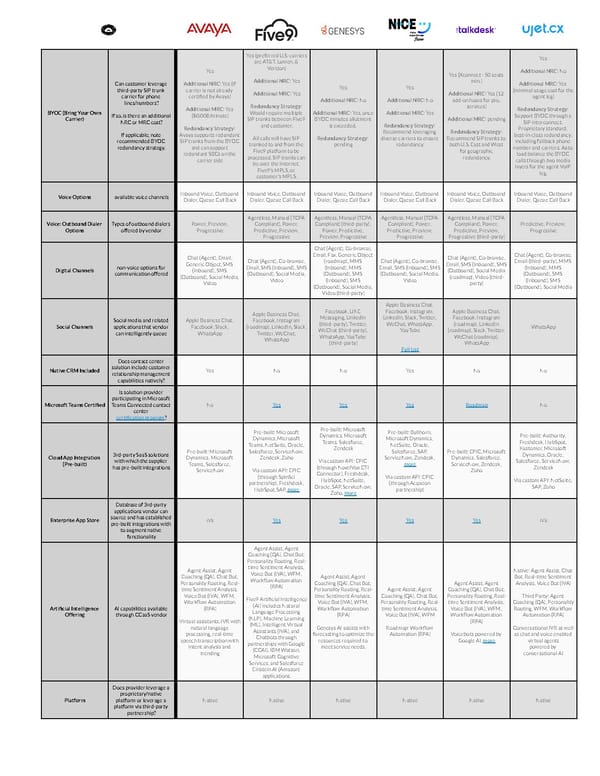 CCaaS Comparison Chart - Page 2