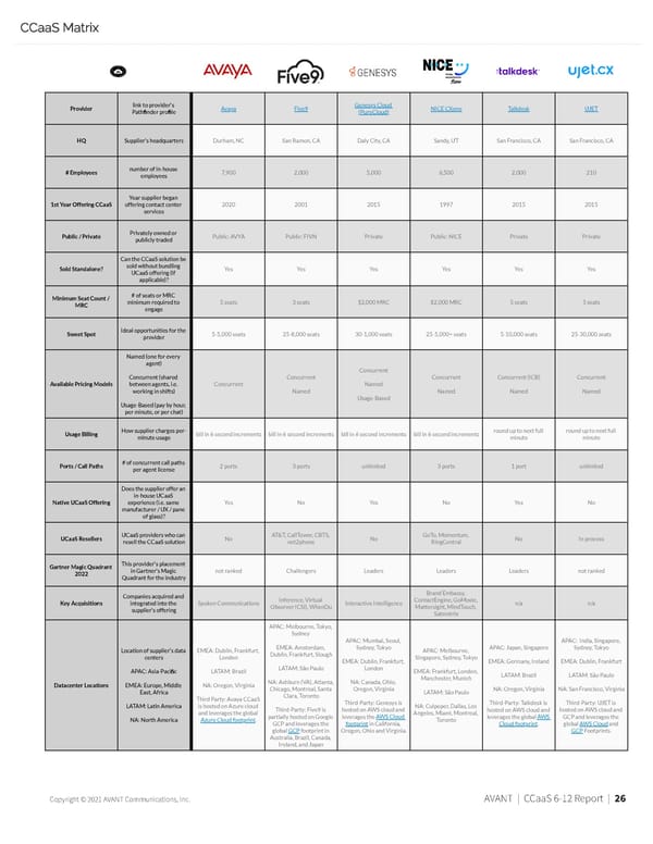 CCaaS Report with trends and research - Page 26