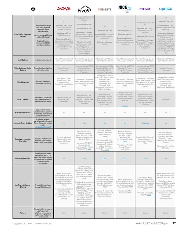 CCaaS Report with trends and research - Page 27