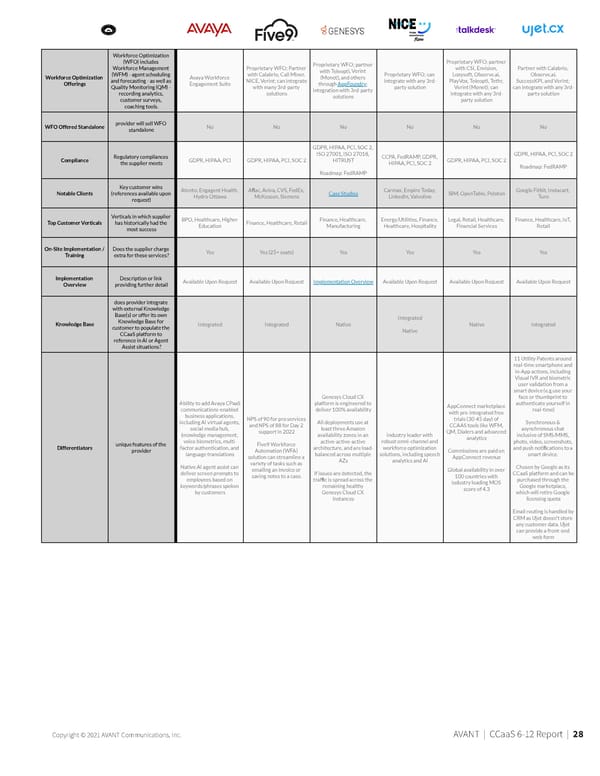 CCaaS Report with trends and research - Page 28