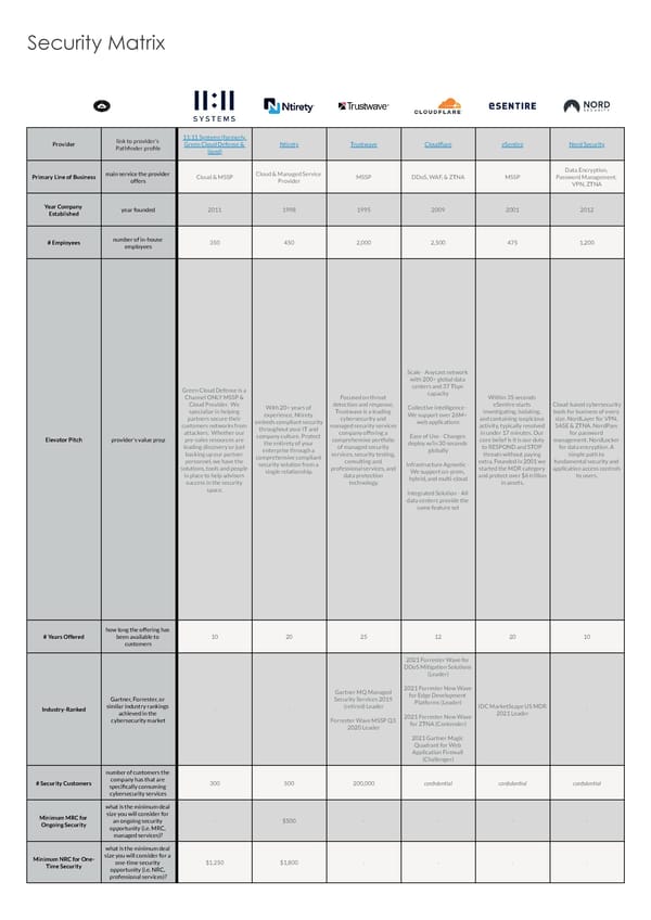 Security State of Disruption Report - Page 3