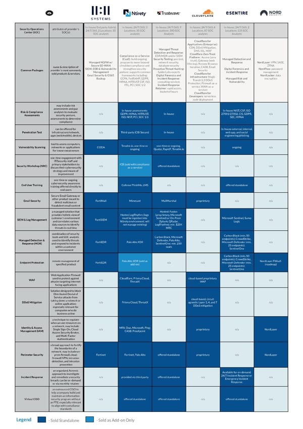 Security State of Disruption Report - Page 4