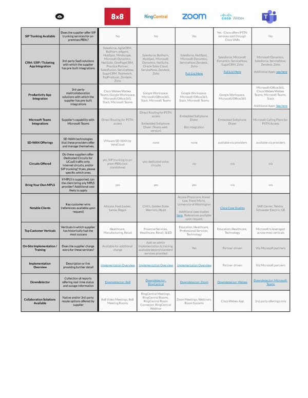 The top UCaaS Providers 2023- Zoom Phone, 8x8, RingCentral, Microsoft Teams Voice - Page 2