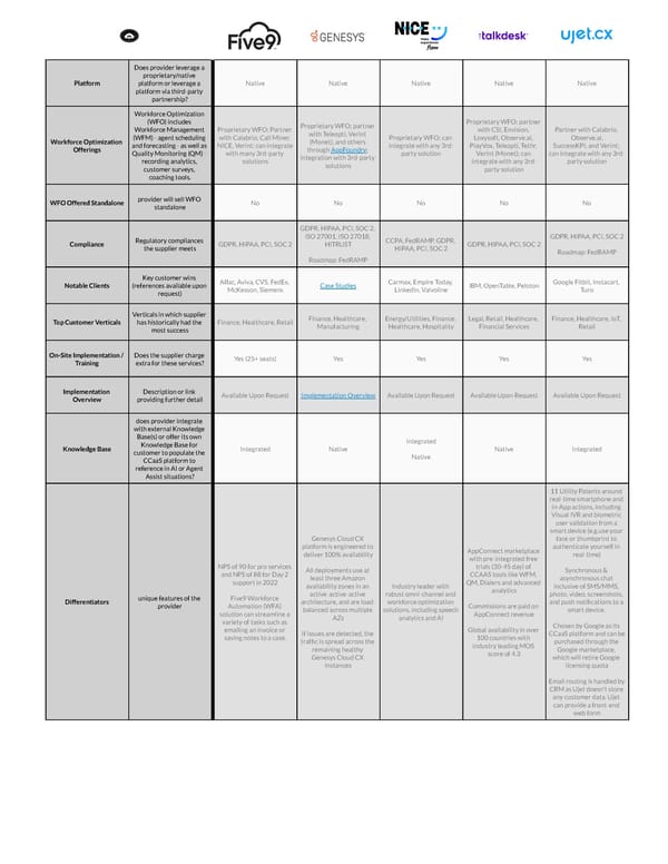 The Top CCaaS Providers in 2023 - Page 3