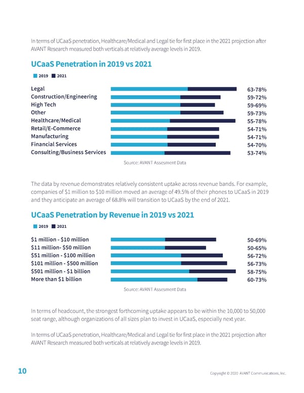 UCaaS trends - Page 12