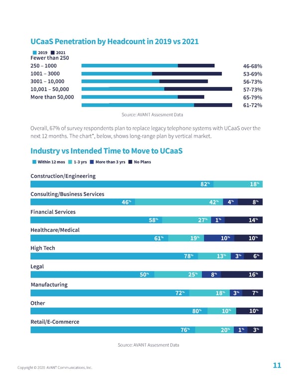 UCaaS trends - Page 13