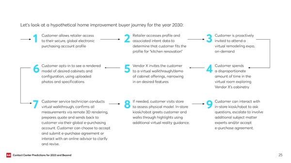 Contact Center Predictions for 2023 and Beyond - Page 25