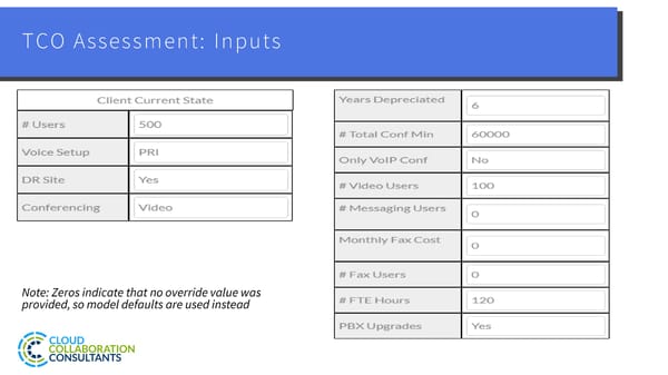 UCaaS versus On-Prem PBX cost - Page 8