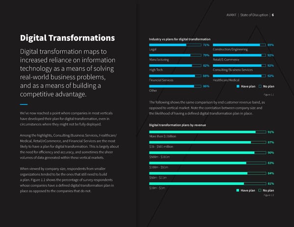 State of Disruption 2021 - Page 8