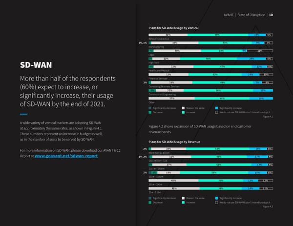 State of Disruption 2021 - Page 12