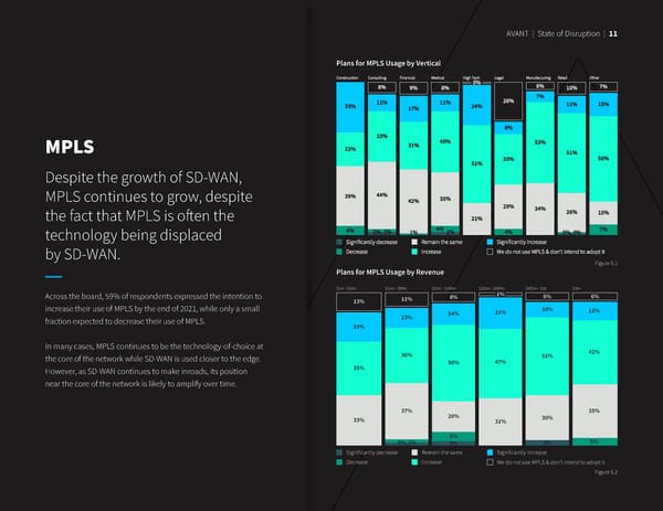 State of Disruption 2021 - Page 13