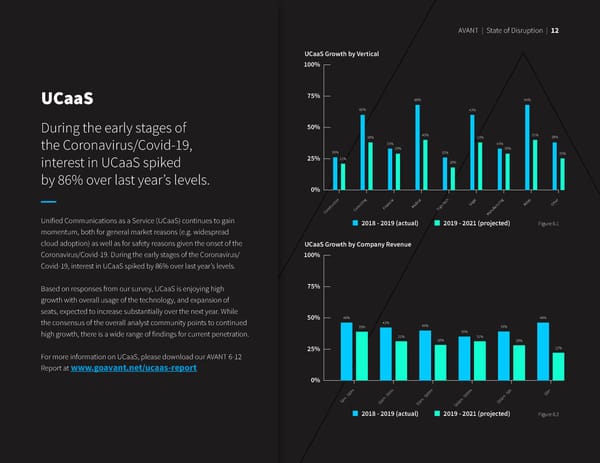 State of Disruption 2021 - Page 14