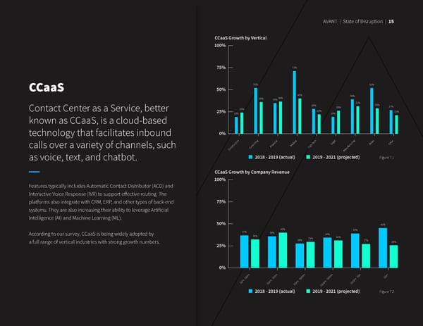 State of Disruption 2021 - Page 17