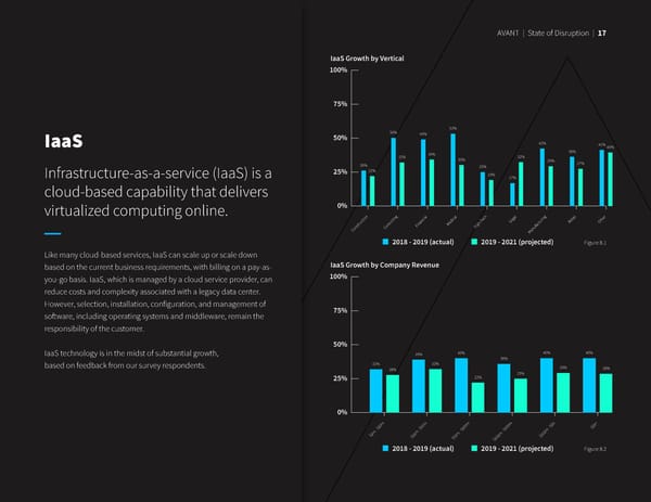 State of Disruption 2021 - Page 19