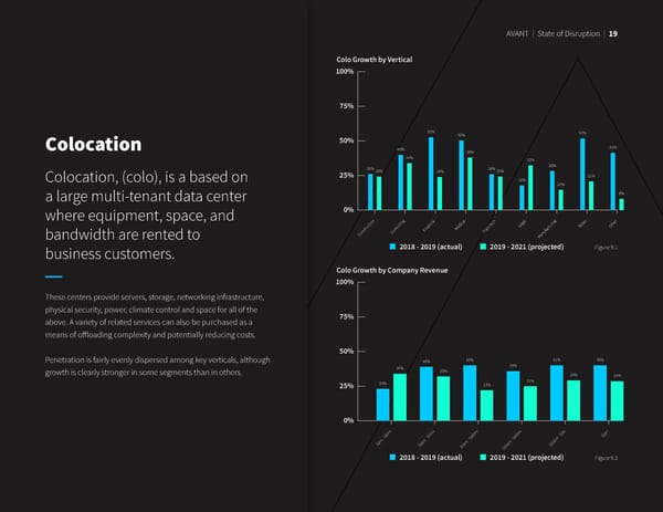 State of Disruption 2021 - Page 21