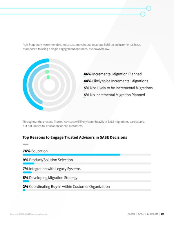 Top SASE Vendors - Page 10