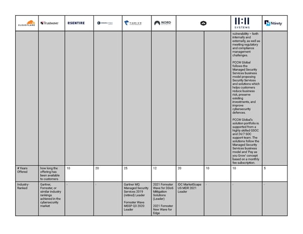 Security Matrix - Page 2