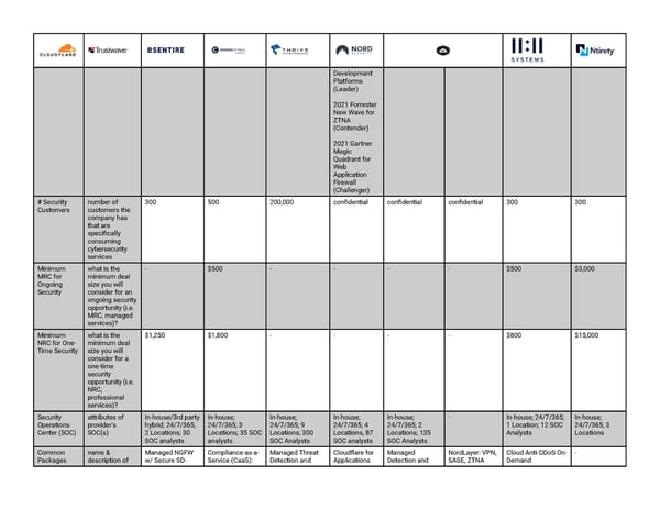 Security Matrix - Page 3