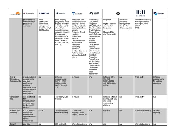 Security Matrix - Page 4