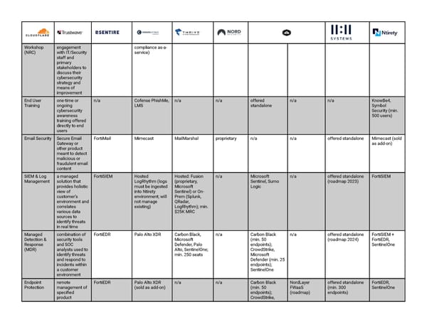 Security Matrix - Page 5