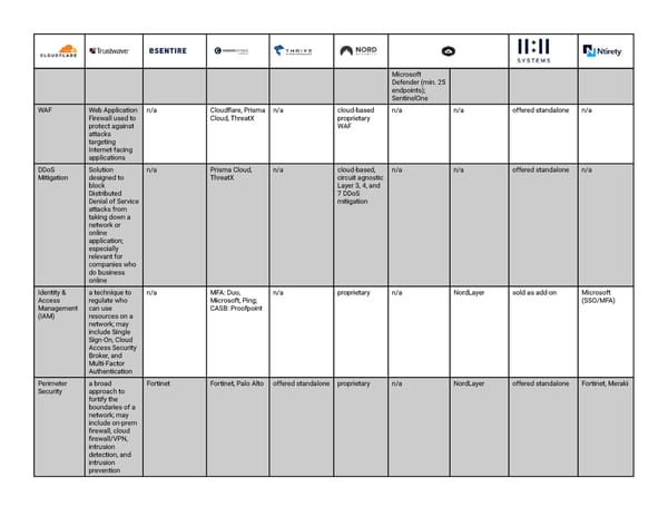 Security Matrix - Page 6