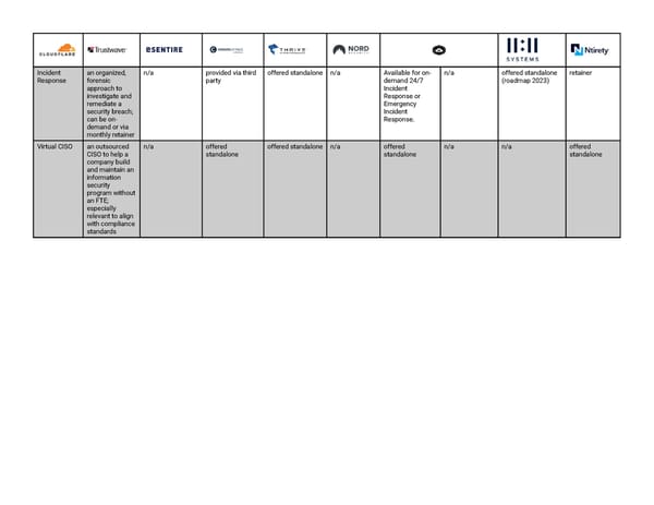 Security Matrix - Page 7