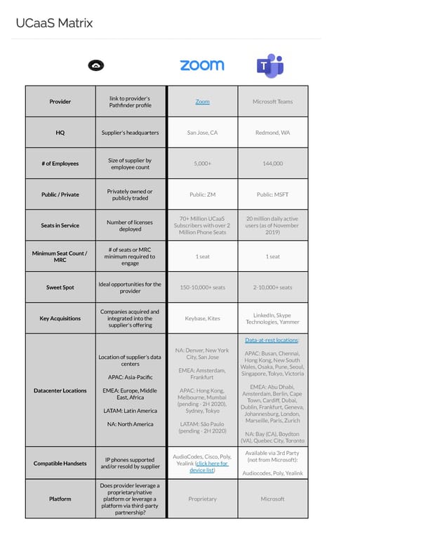 Zoom Phone versus Microsoft Teams Voice - Page 1