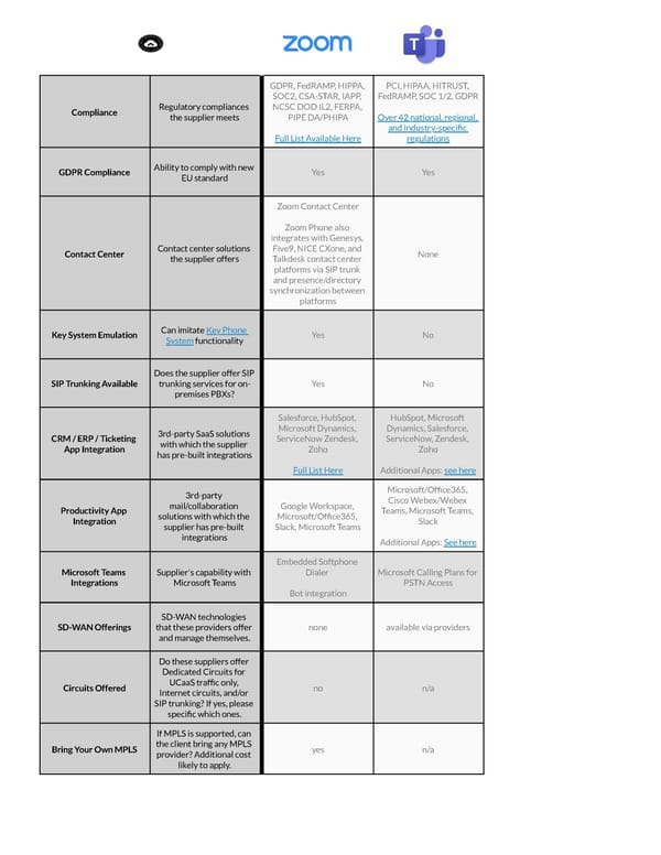 Zoom Phone versus Microsoft Teams Voice - Page 2