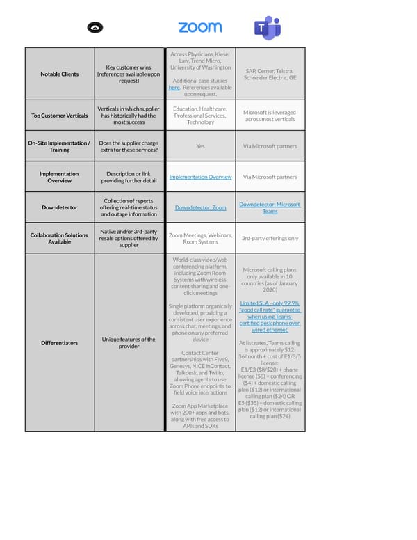 Zoom Phone versus Microsoft Teams Voice - Page 3