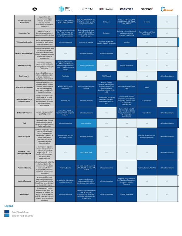 Top Cybersecurity vendors 2023 - Page 2