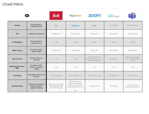 Gartner Magic Quadrant UCaaS - Page 1