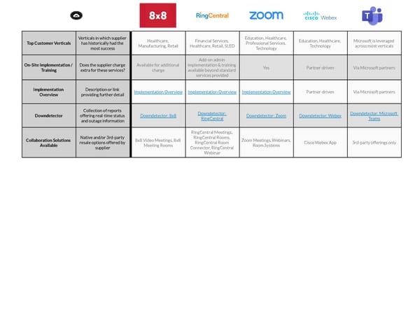 Gartner Magic Quadrant UCaaS - Page 4