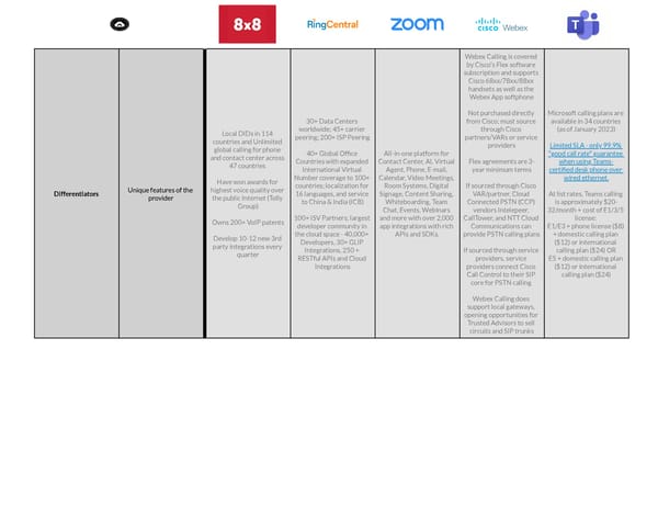 Gartner Magic Quadrant UCaaS - Page 5