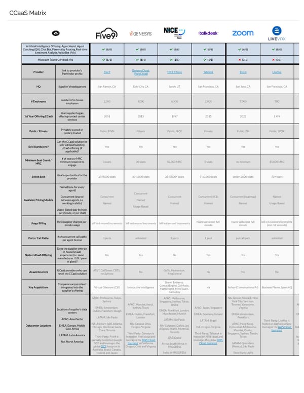 Which CCaaS vendor has the best ChatGPT, AI, and Self-Service for Contact Centers - Page 1