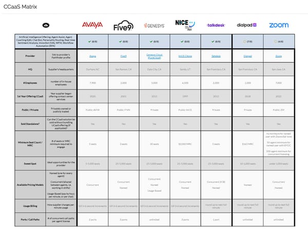 Top AI Features for Contact Centers For a Better Customer Experience - Page 1