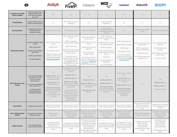 Top AI Features for Contact Centers For a Better Customer Experience - Page 2