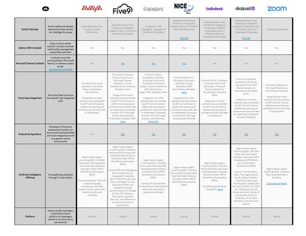 Top AI Features for Contact Centers For a Better Customer Experience - Page 3