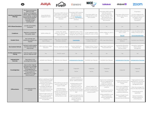 Top AI Features for Contact Centers For a Better Customer Experience - Page 4