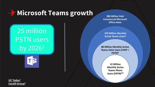 How to choose the best Microsoft Teams Voice/PBX solution - Page 11