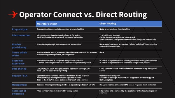 How to choose the best Microsoft Teams Voice/PBX solution - Page 18