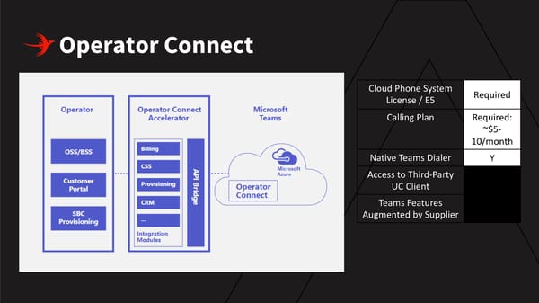 How to choose the best Microsoft Teams Voice/PBX solution - Page 27